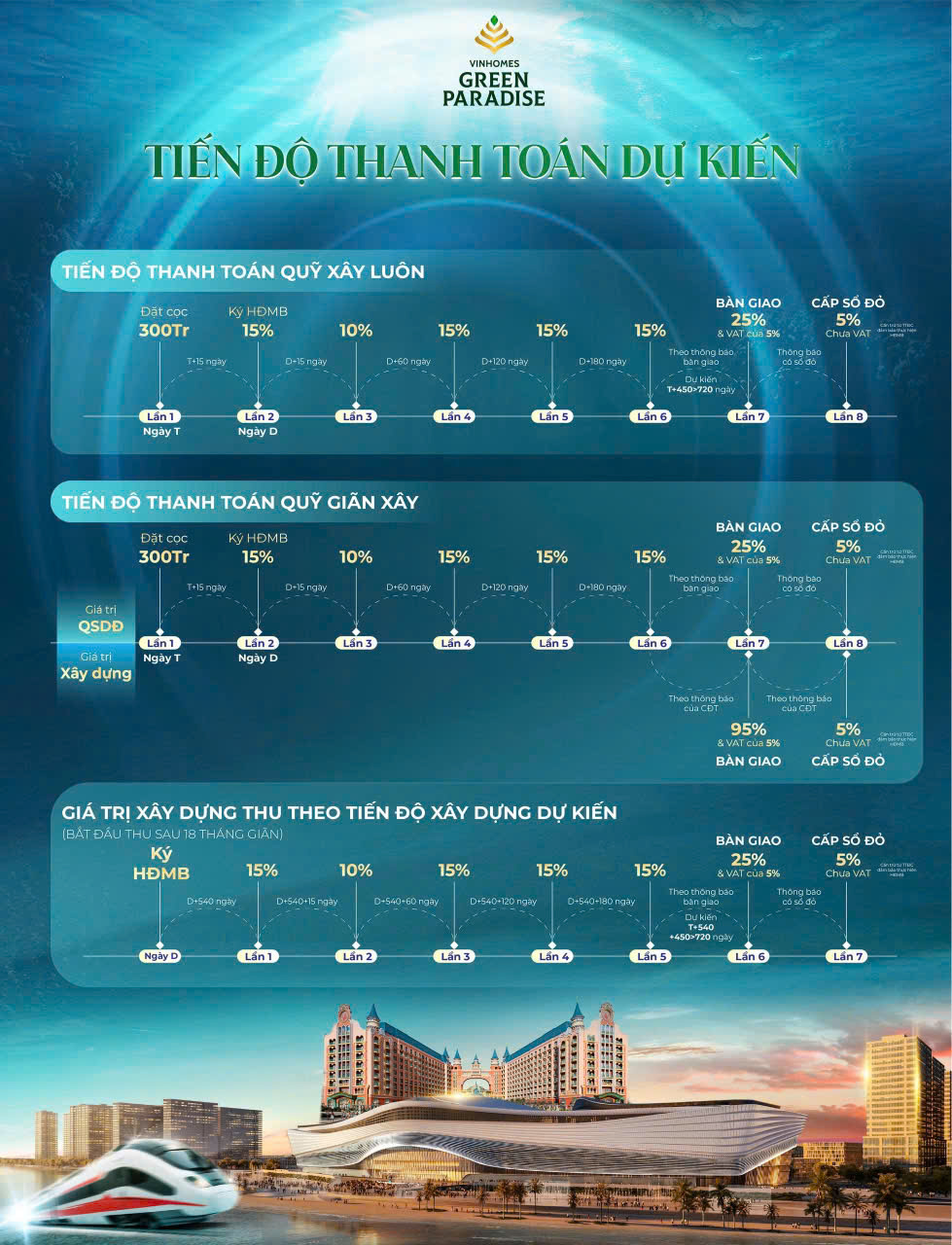 Tiến độ thanh toán