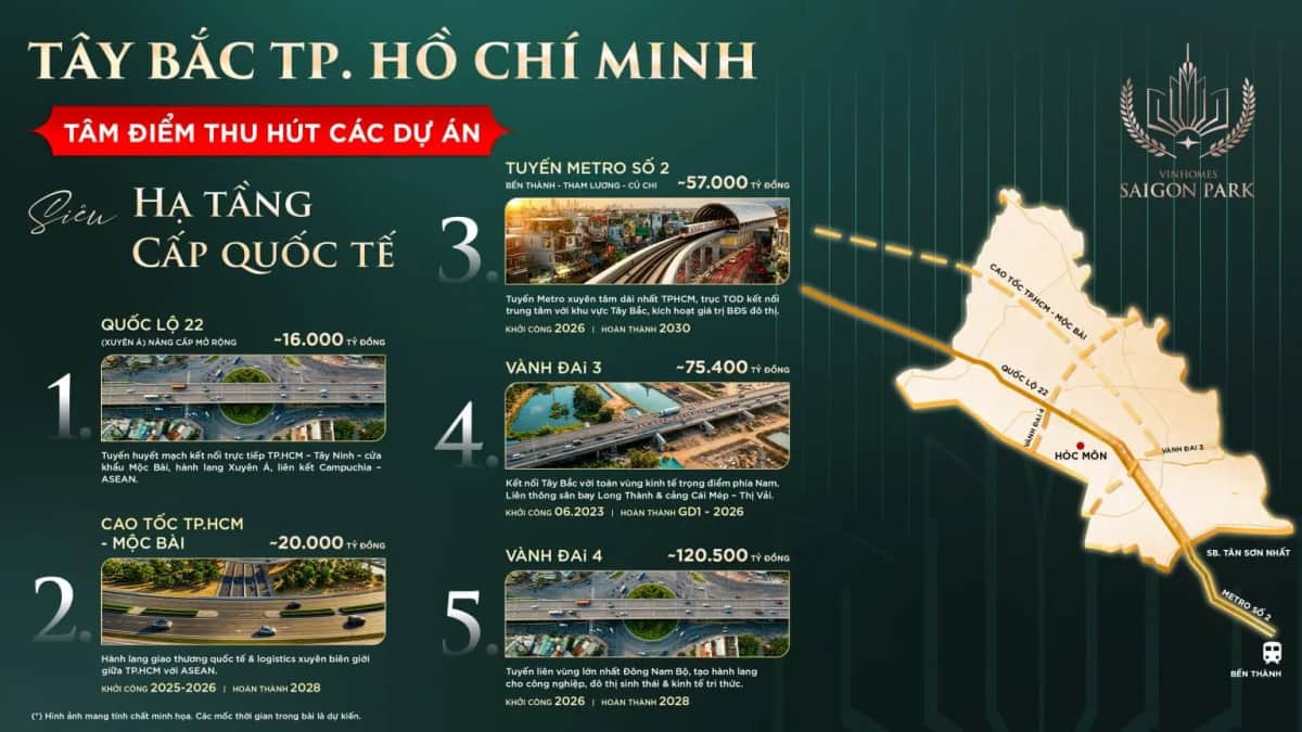 ha tang tay bac tphcm vinhomes saigon park content