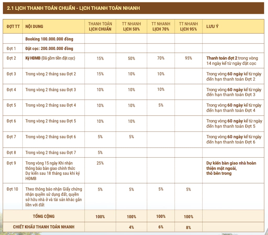 PTTT limassol gold coast vũng tàu