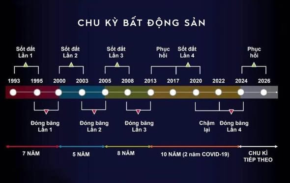 Tản mạn nghề Bất động sản đầu Chu kỳ 5: Kỷ nguyên Hạ tầng & Sự lên ngôi của Môi giới chuyên nghiệp