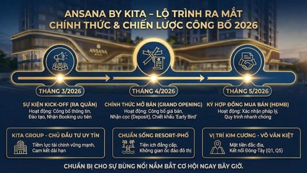 Chính thức ấn định lộ trình triển khai Ansana By Kita: Siêu phẩm mặt tiền Võ Văn Kiệt
